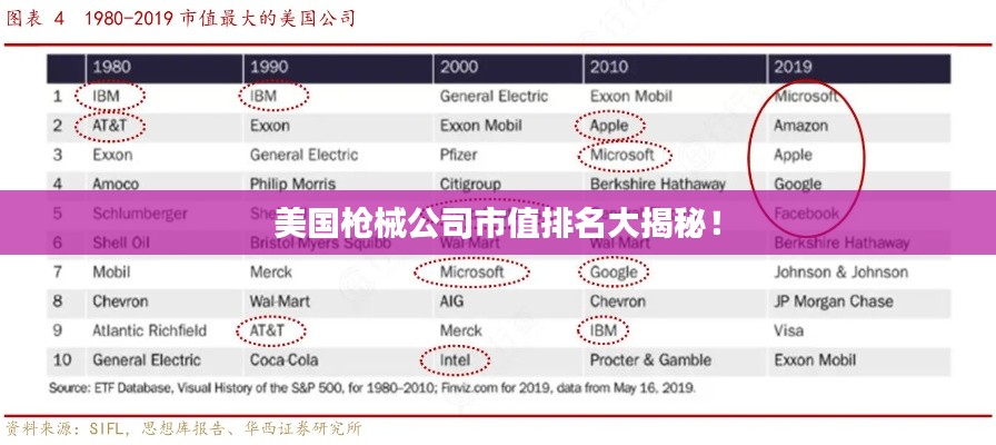 美国枪械公司市值排名大揭秘！