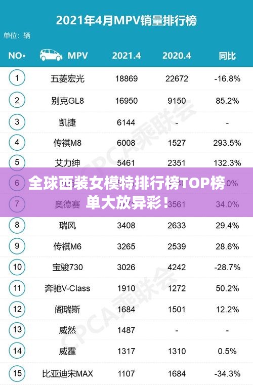全球西装女模特排行榜TOP榜单大放异彩！