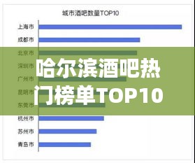 哈尔滨酒吧热门榜单TOP10，人气旺场一览