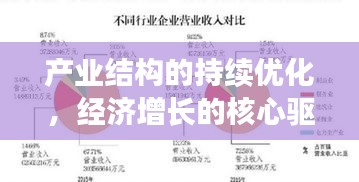 产业结构的持续优化，经济增长的核心驱动力