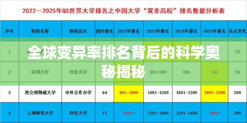 全球变异率排名背后的科学奥秘揭秘