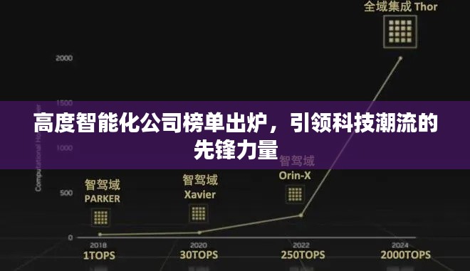 高度智能化公司榜单出炉，引领科技潮流的先锋力量