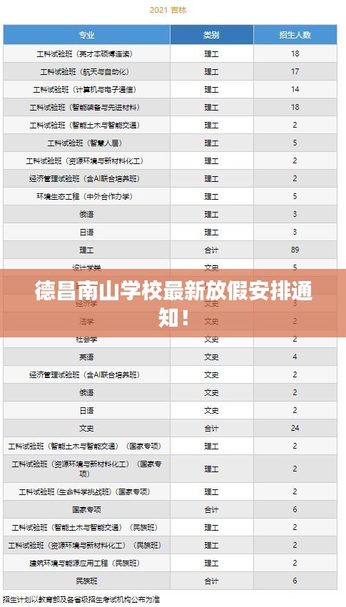 德昌南山学校最新放假安排通知！