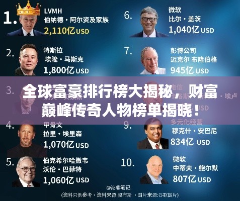 全球富豪排行榜大揭秘，财富巅峰传奇人物榜单揭晓！
