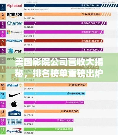 美国影院公司营收大揭秘，排名榜单重磅出炉！