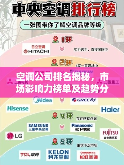 空调公司排名揭秘，市场影响力榜单及趋势分析！