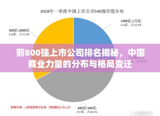 前800强上市公司排名揭秘，中国商业力量的分布与格局变迁