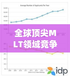 全球顶尖MLT领域竞争态势揭秘，最新排名与趋势分析