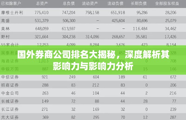 国外券商公司排名大揭秘，深度解析其影响力与影响力分析