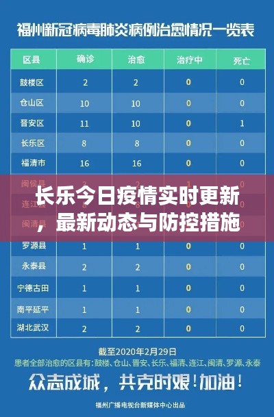 长乐今日疫情实时更新，最新动态与防控措施