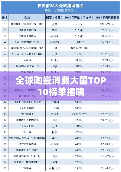 全球陶瓷消费大国TOP10榜单揭晓